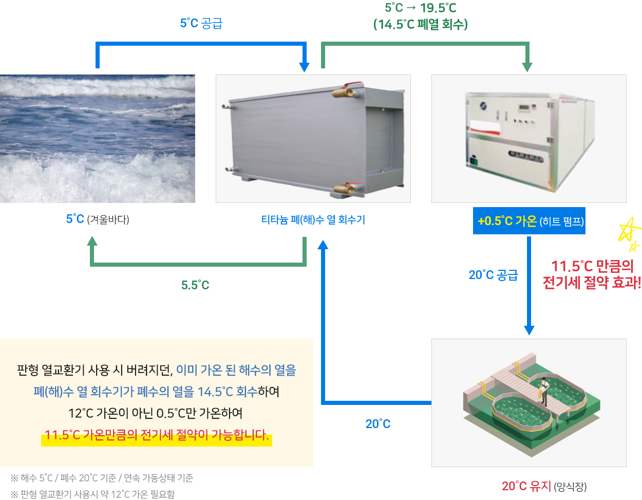 계통도1