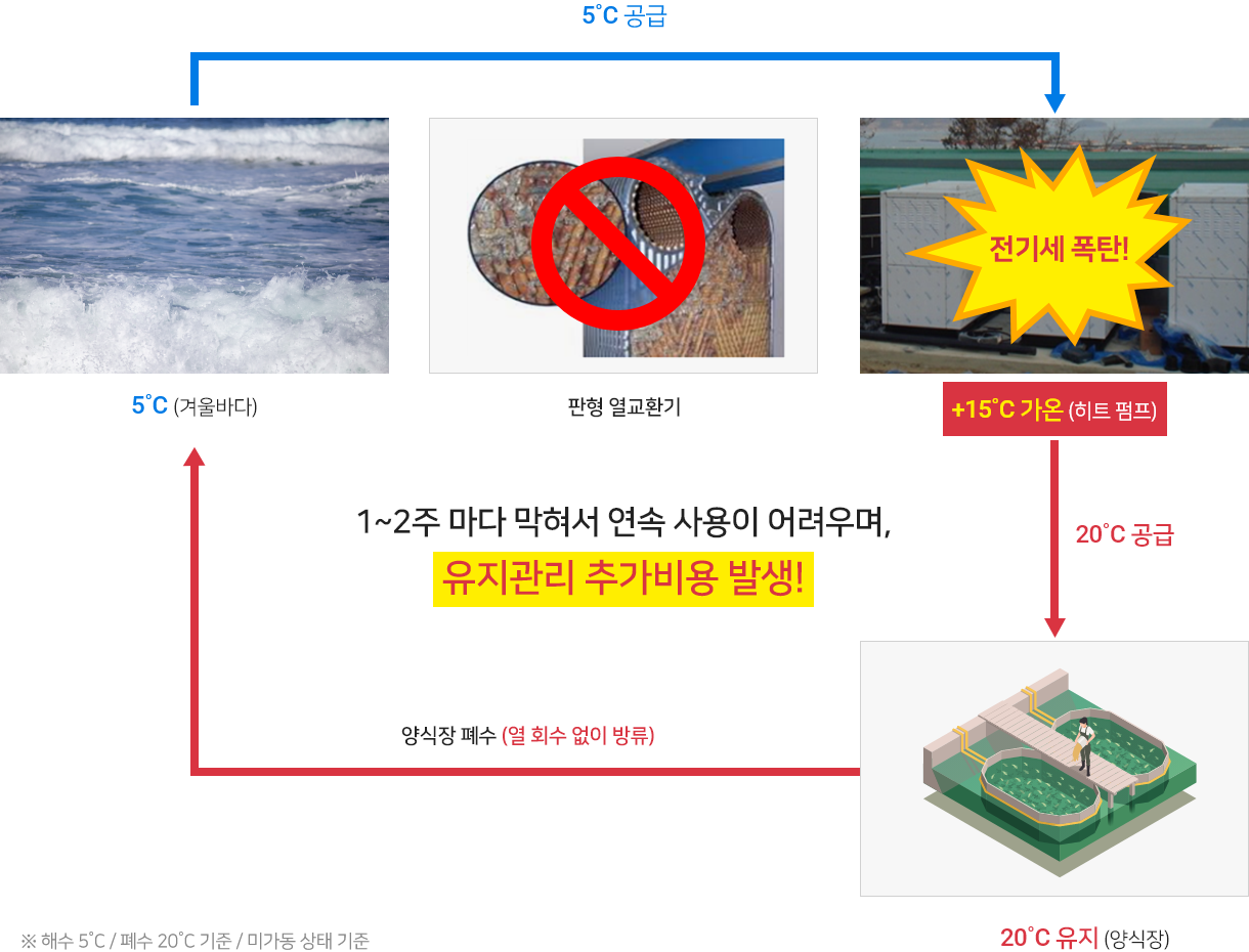 계통도2